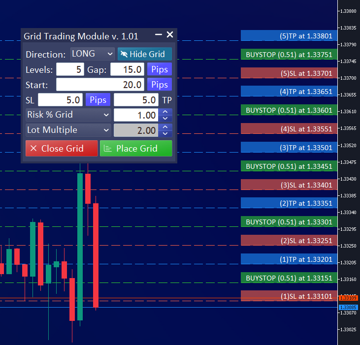 Trade Manager MT4 and MT5 buy grid with individual Stop Loss and Take Profit for each order